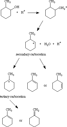 dehydration of cyclohexanol mechanism